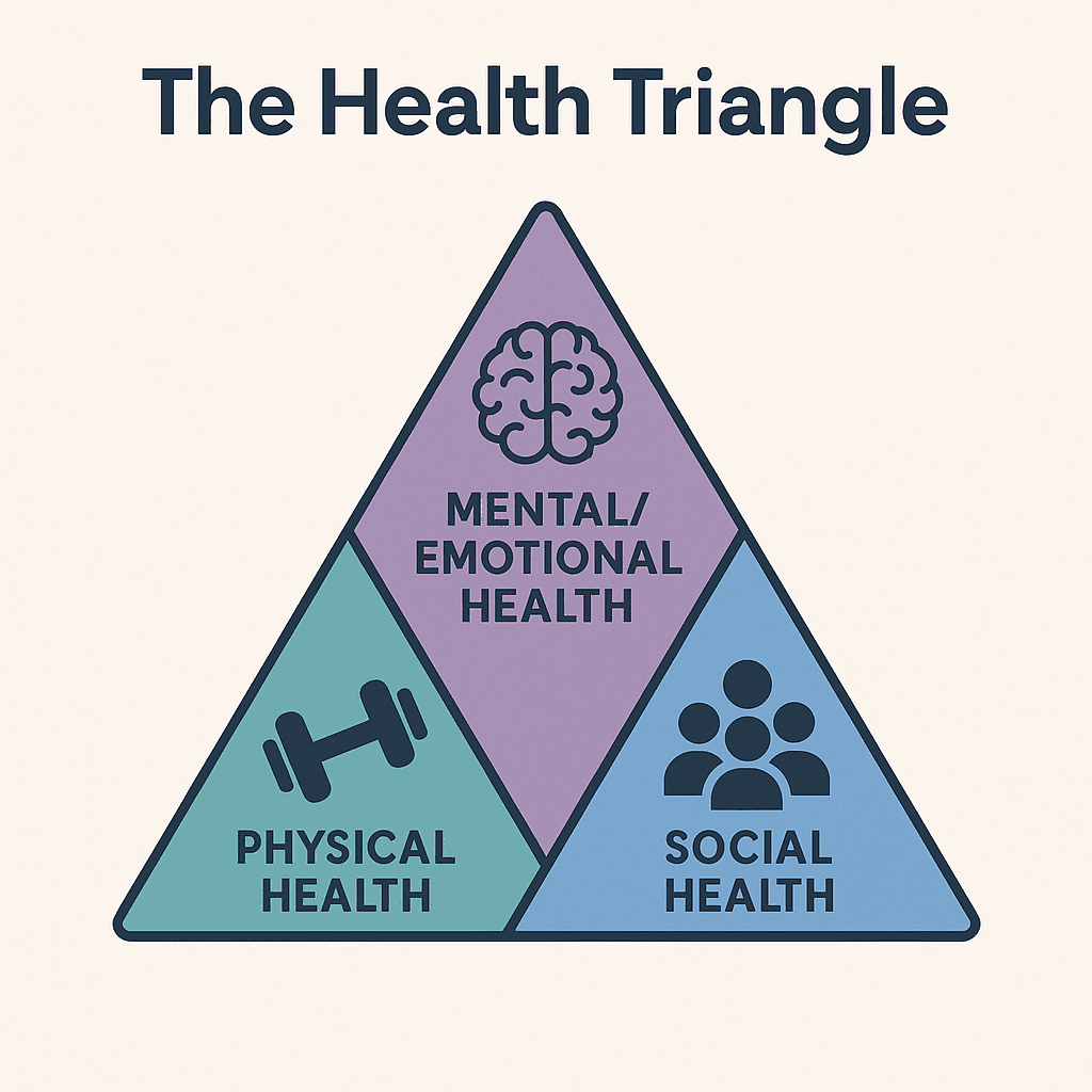 Health Triangle